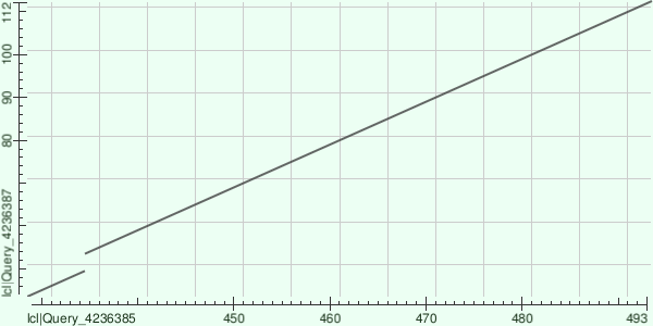 Dotplot G9KBW1 and P01230