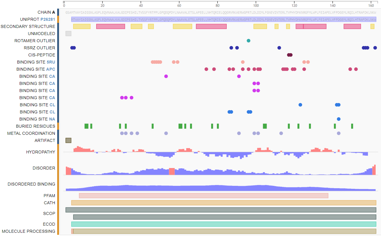 Sequence Annotation