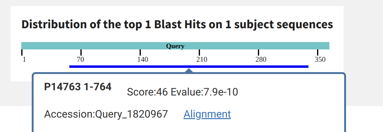 BLAST
