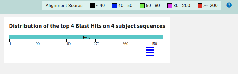 Результаты BLASTN поиска