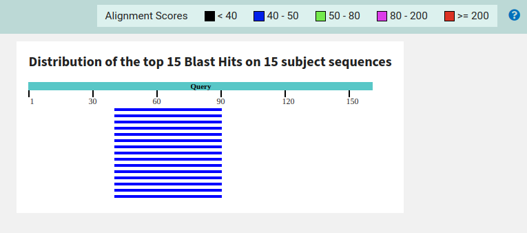 Результаты TBLASTN поиска