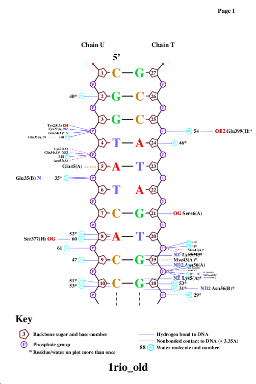 nucplot1