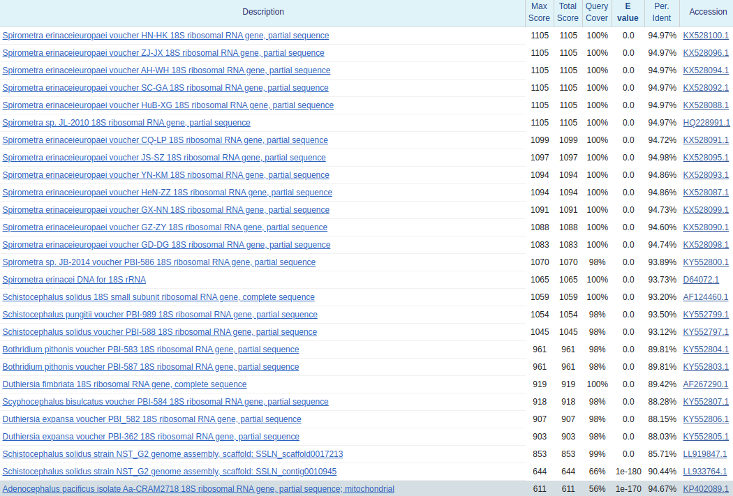 blast results (blastn)