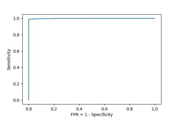 FDRvsSensitivity