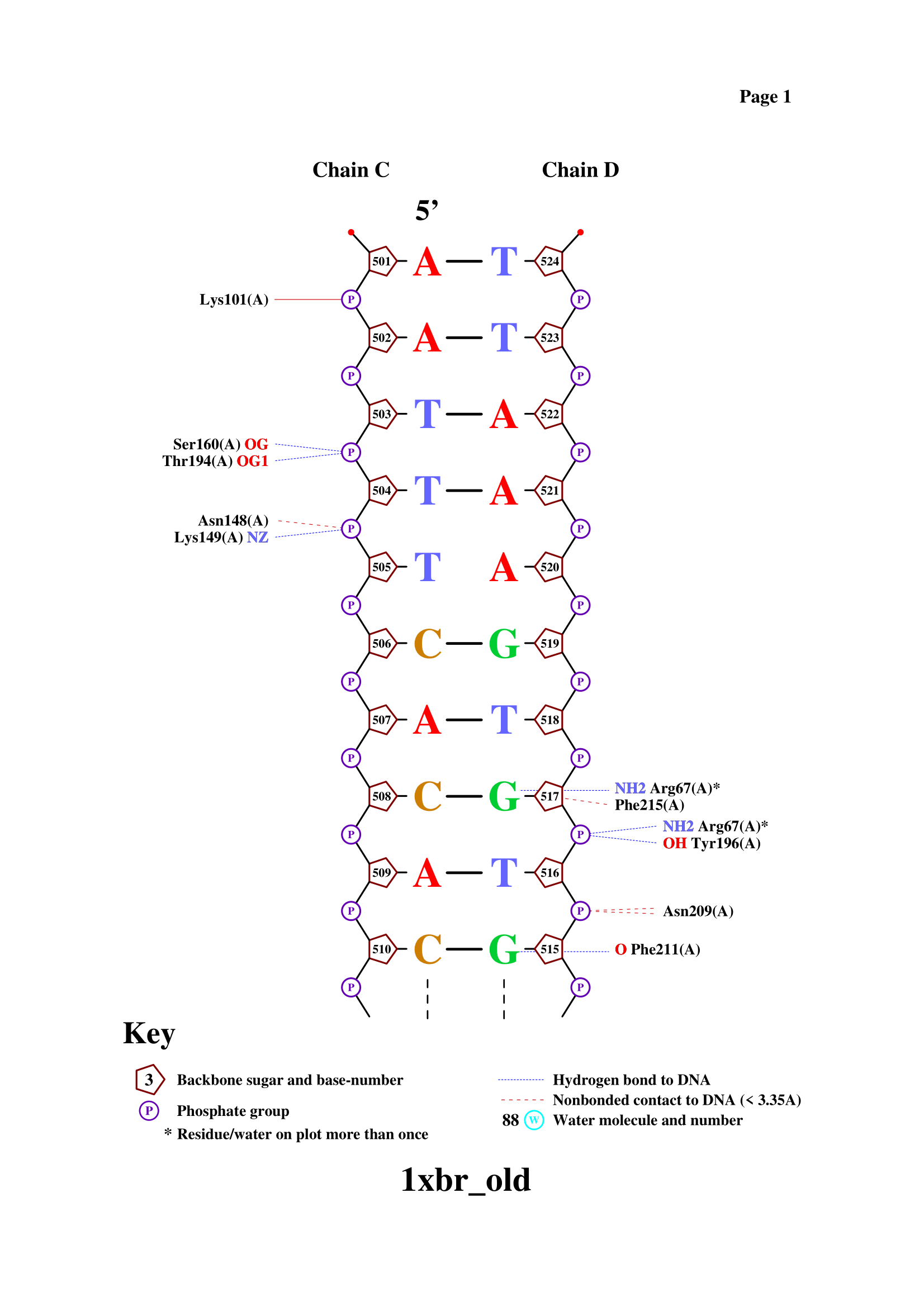 protein_len