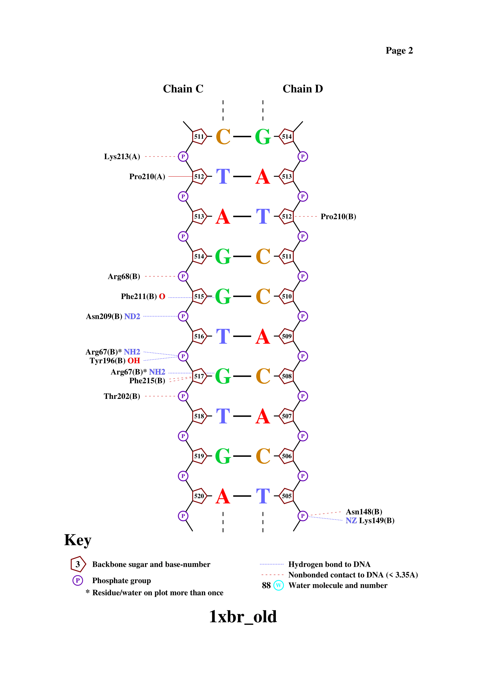 protein_len