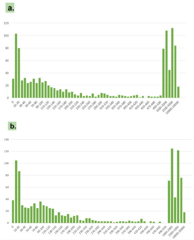 amazing_graph