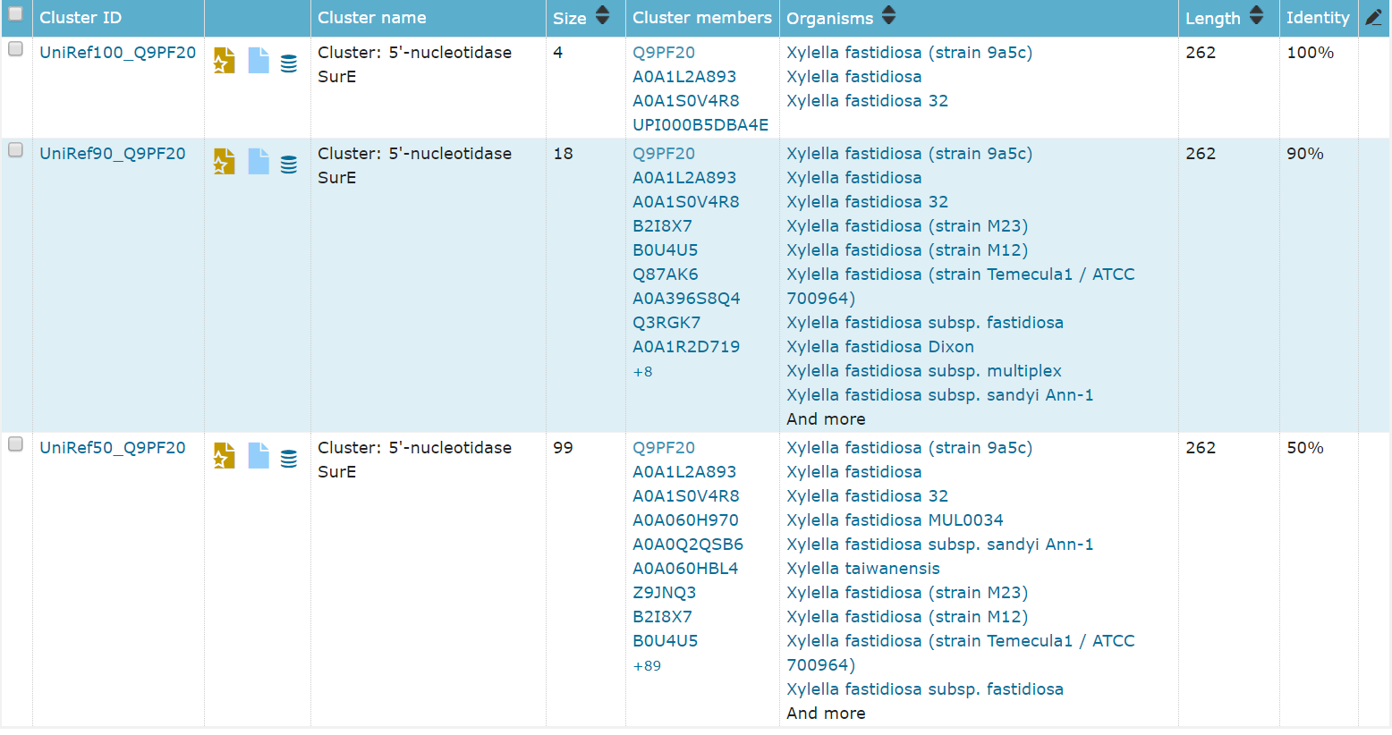 uniRef clusters