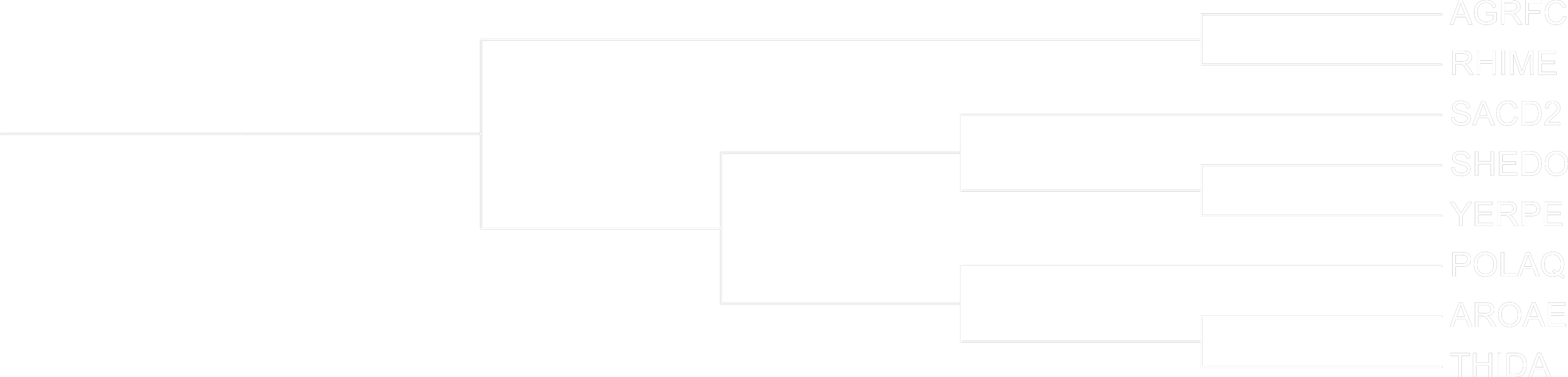 MTREE