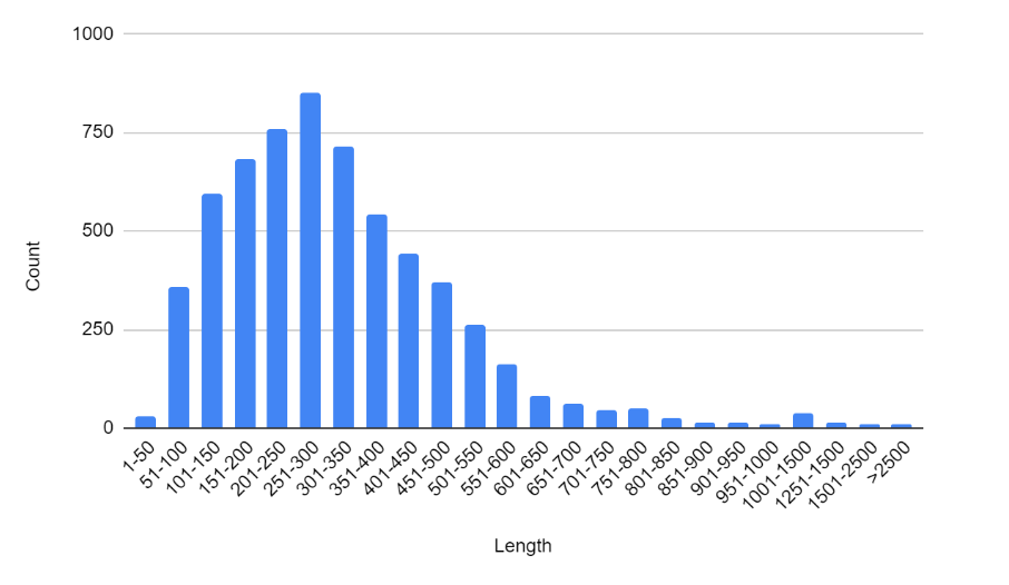 histogram