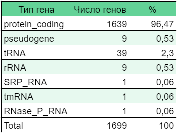 Table 3