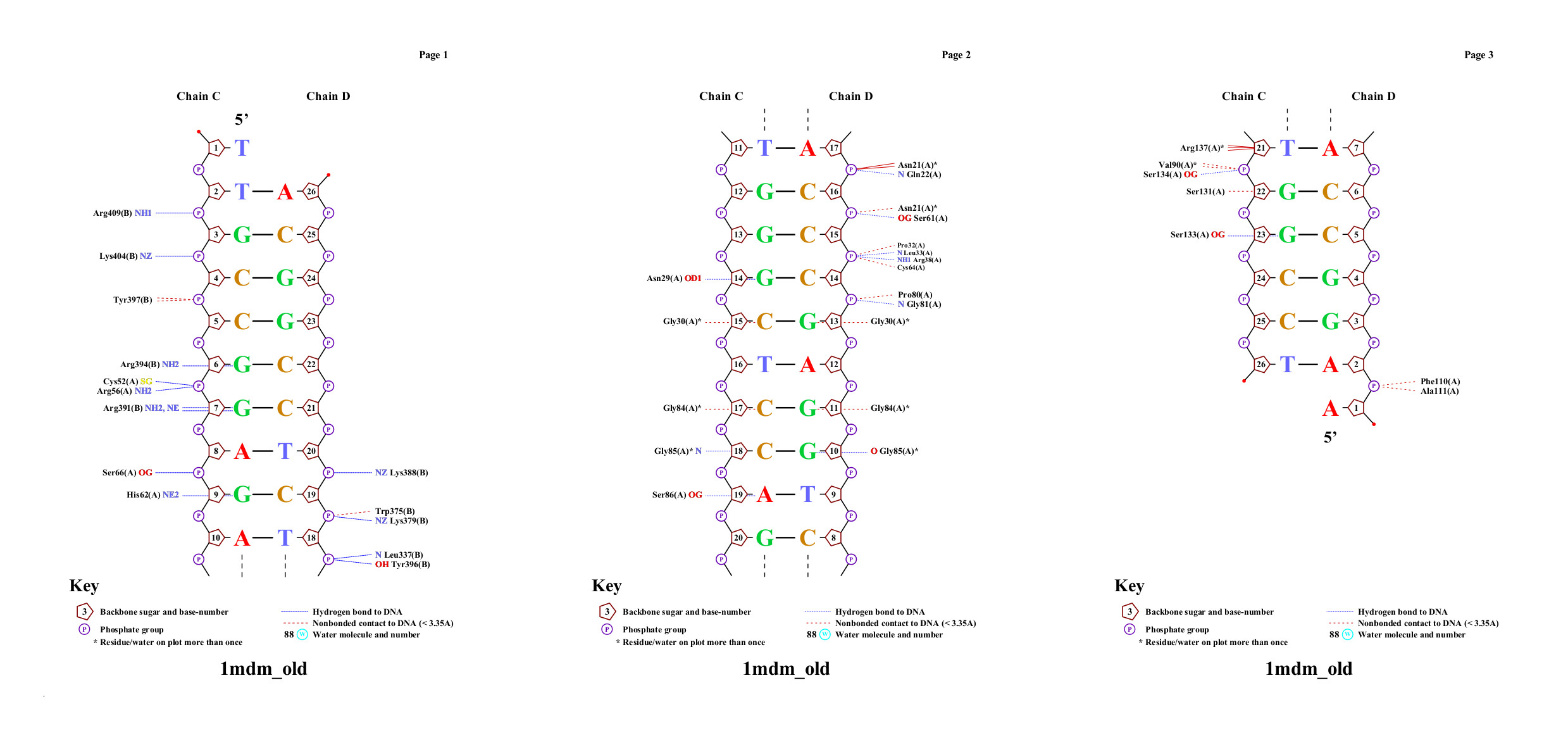 nucplot