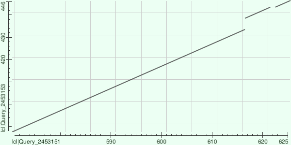 dotplot