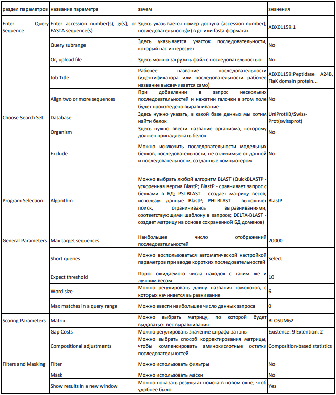 description_of_parameters