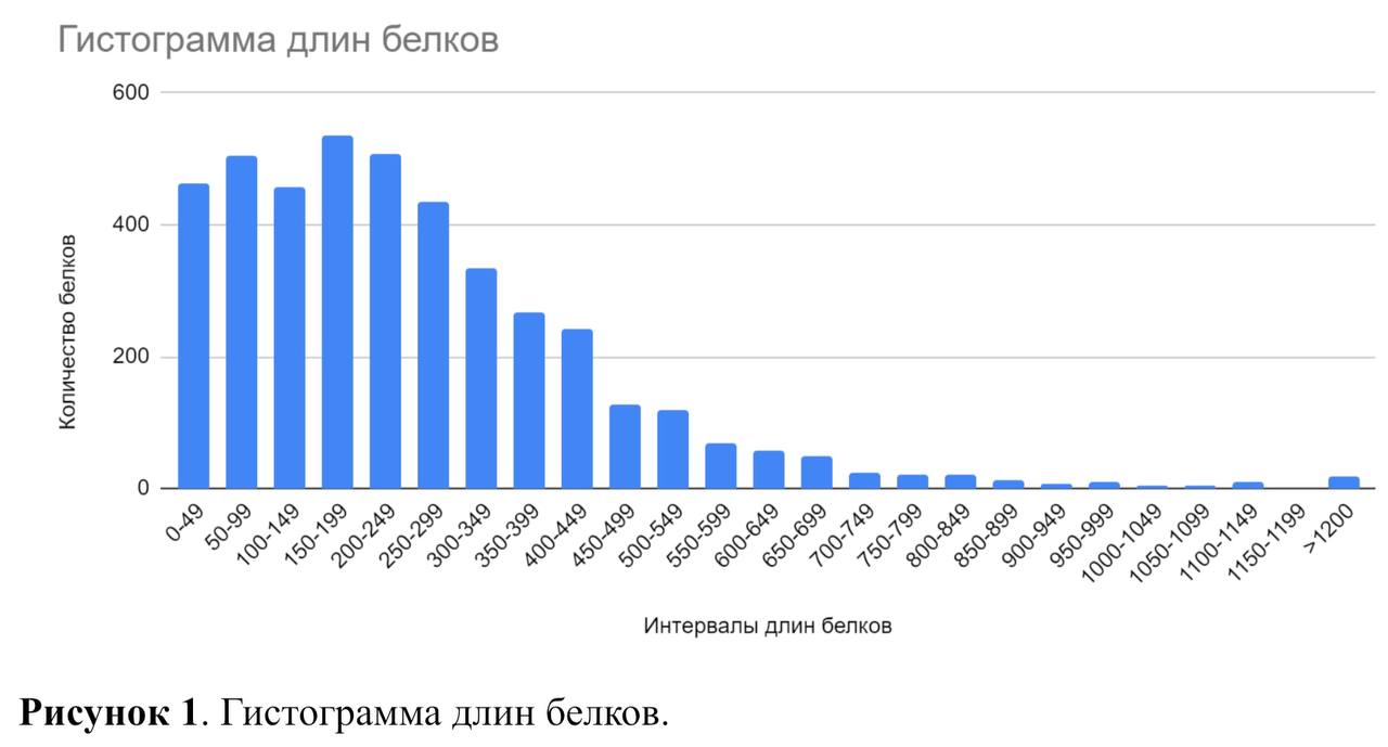 Рис. 1