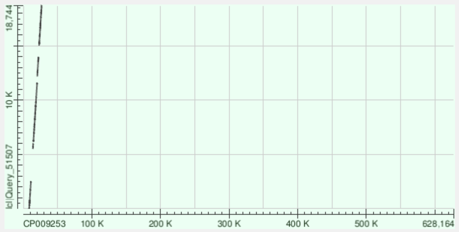 dotplot