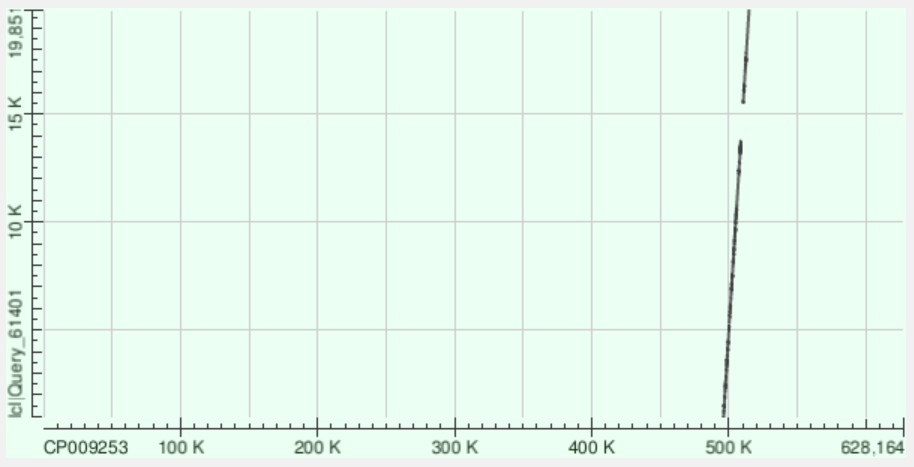 dotplot