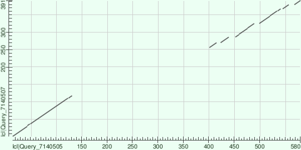 dotplot