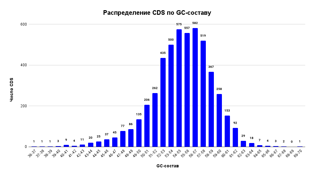 CDS GC diagram
