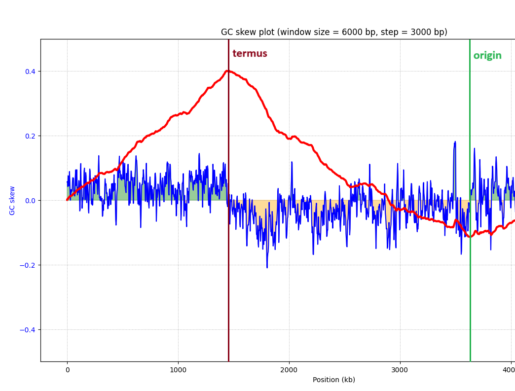 Skew_plot