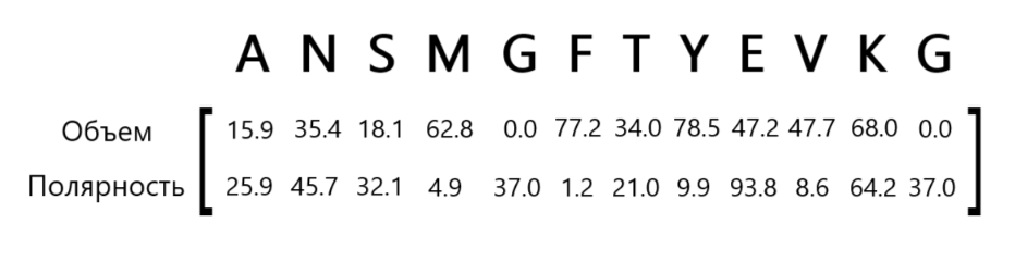 MAFFT vectors