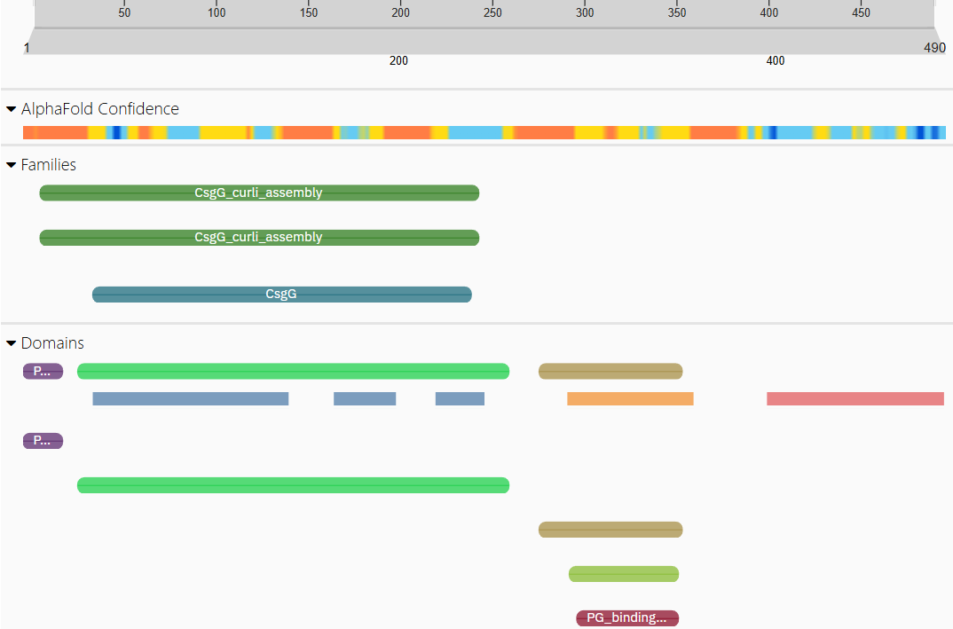 Protein domains annotation