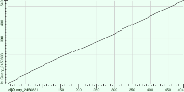 Dotplot