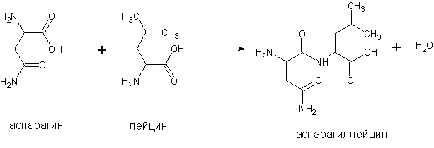 NL synthesis
