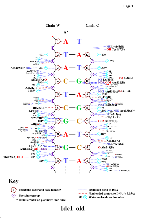 схема nucplot, стр. 1