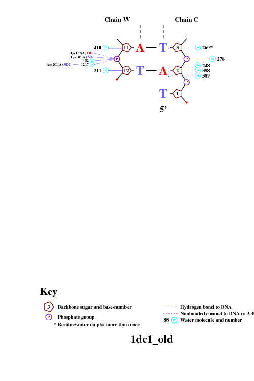 схема nucplot, стр. 2