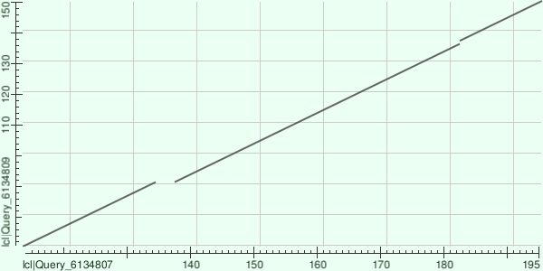 Dotplot сравнения GRB2_HUMAN и FYN_HUMAN